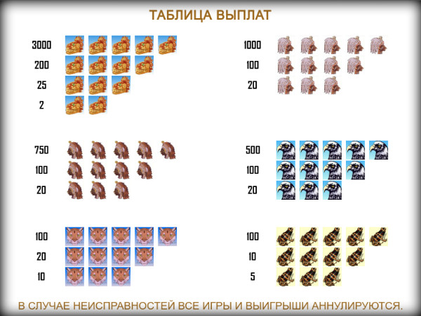 Игровой автомат Ацтек Голд - играть онлайн в щедрые слоты