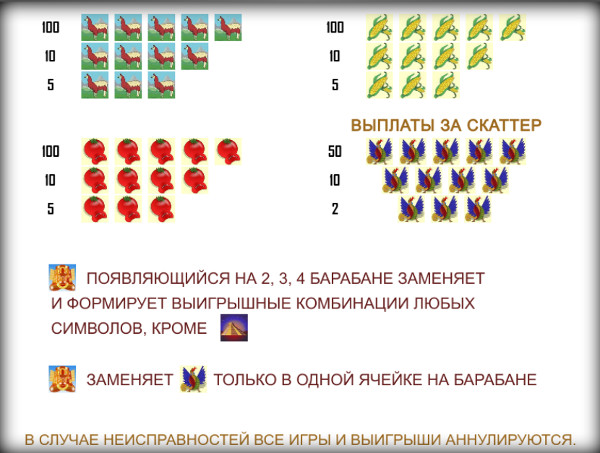 Игровой автомат Ацтек Голд - играть онлайн в щедрые слоты