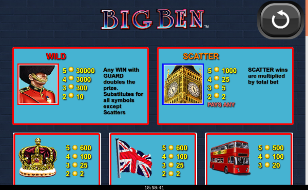 Игровой автомат Big Ben - покори богатства Лондона в казино Вулкан