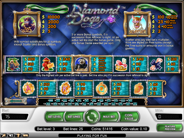 Игровой автомат Diamond Dogs - роскошная жизнь для везучих игроков