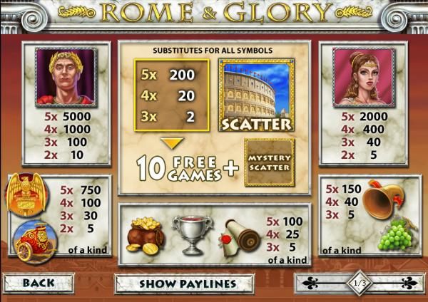 Игровой автомат Rome and Glory - золото Древнего Рима для игроков казино Вулкан