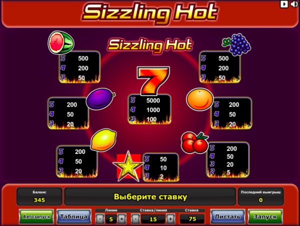 Игровой автомат Sizzling Hot - попробуй классический слот в казино Эльдорадо