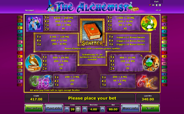 Игровой автомат The Alchemist - играй онлайн в казино Вулкан на деньги