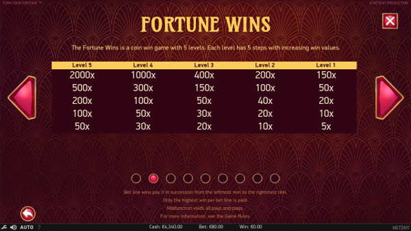 Игровой автомат Turn Your Fortune - играй онлайн и побеждай в казино Вулкан Делюкс