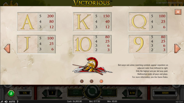 Игровой автомат Victorious - играть в онлайн казино с быстрым выводом
