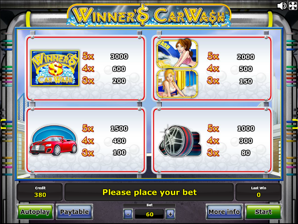 Игровой автомат Winner's Car Wash - слот, который любит радовать игроков