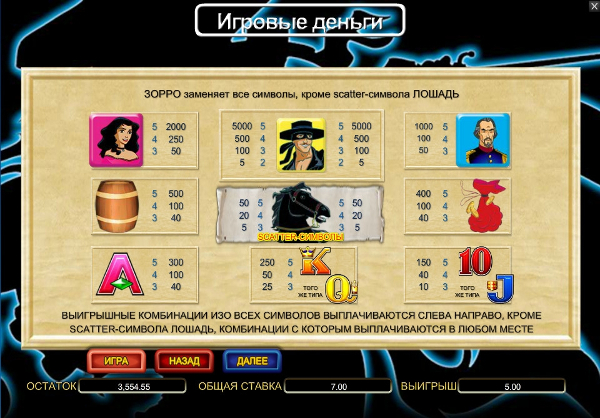 Игровой автомат Zorro - заработай по крупному в казино Новый клуб Вулкан