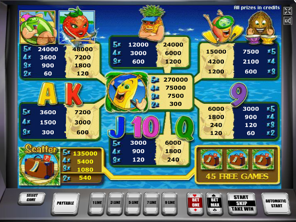 Игровой слот Bananas go Bahamas - большой куш в игровые автоматы Joycasino