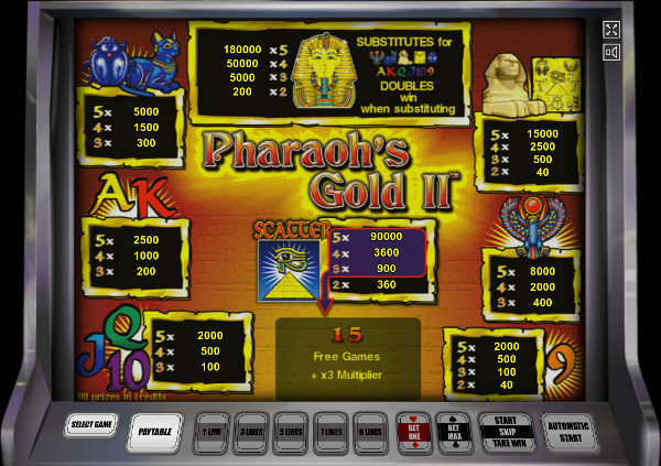 Откройте сокровища древних египтян в игровом автомате Pharaoh's Gold II